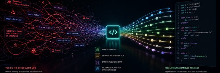 Implicit async programming model for imperative (JS/Python-like) languages